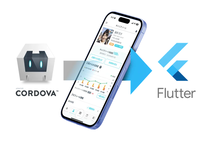 内製化支援で実現したCordovaからFlutterへの移行