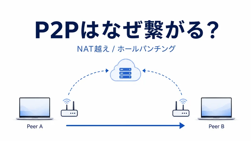 P2Pはなぜ繋がる？ ホールパンチングを実装する|アシアルTechブログ